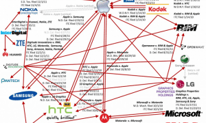smartphone_patent_wars
