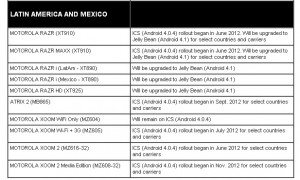 calendario_motorola_jellybean