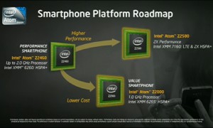 intel_smartphone_roadmap