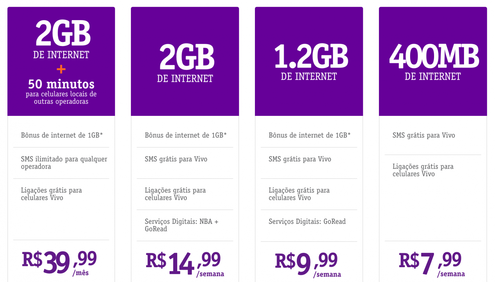 Conheçam todos os planos prépagos da Vivo