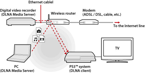 O que é DLNA: Saiba o que é e como funciona essa ... sony ps3 usb wiring diagram 
