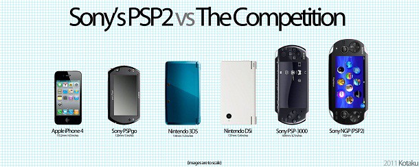 comparativo