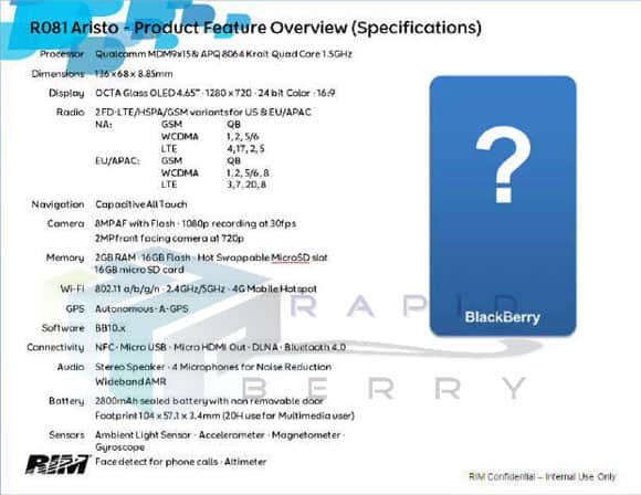 Boato: BlackBerry 10 Aristo