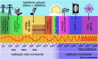 Implantação do 4G: uns ganham, outros perdem...