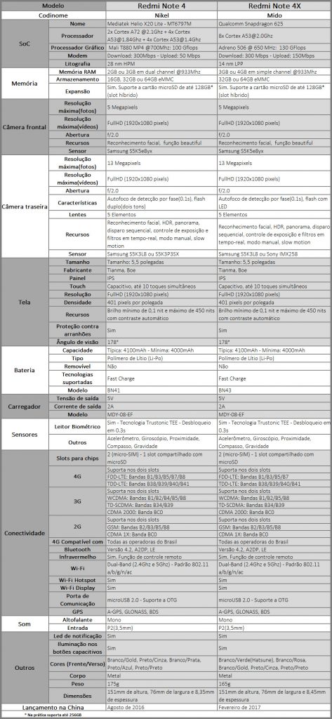 redmi note 4 vs redmi note 4x redmi note 4 vs redmi note 4x