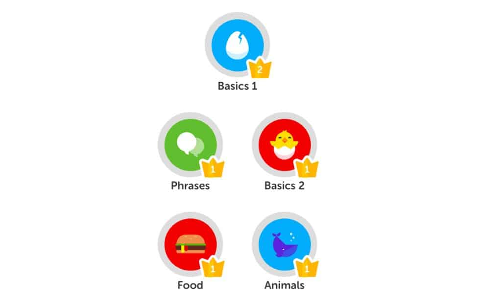 Duolingo mais inteligente para ensinar alunos avançado