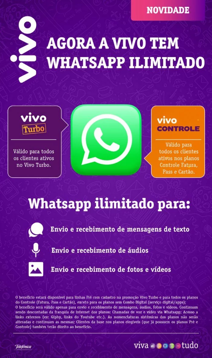 WhatsApp liberado sem descontar na Vivo em planos pré-pago e controle