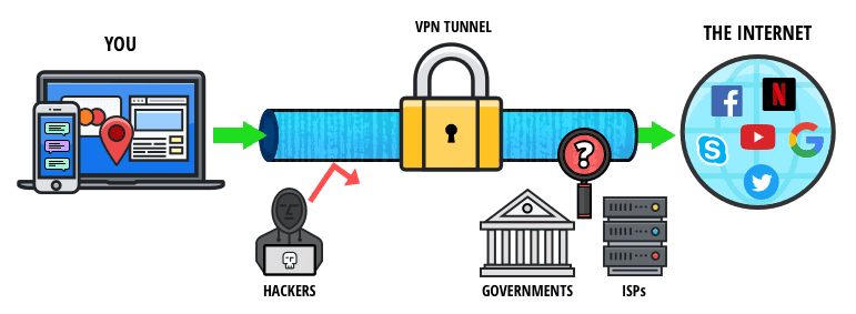 Saiba como assistir netflix americana usando uma VPN, proxy ou serviço desbloqueador assistir netflix americana vpn