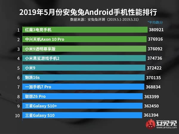 Esses são os smartphones mais potentes de maio