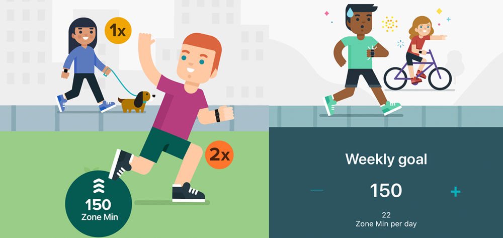 active zone minutes fitbit
