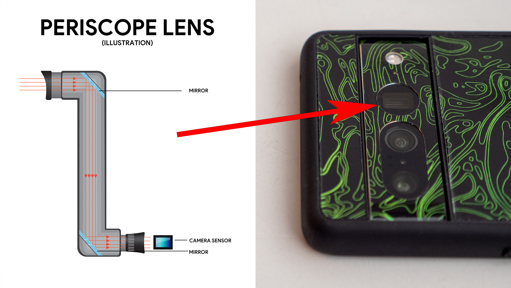 Porque você deve ter um smartphone com câmera periscópica? Entenda o funcionamento 2