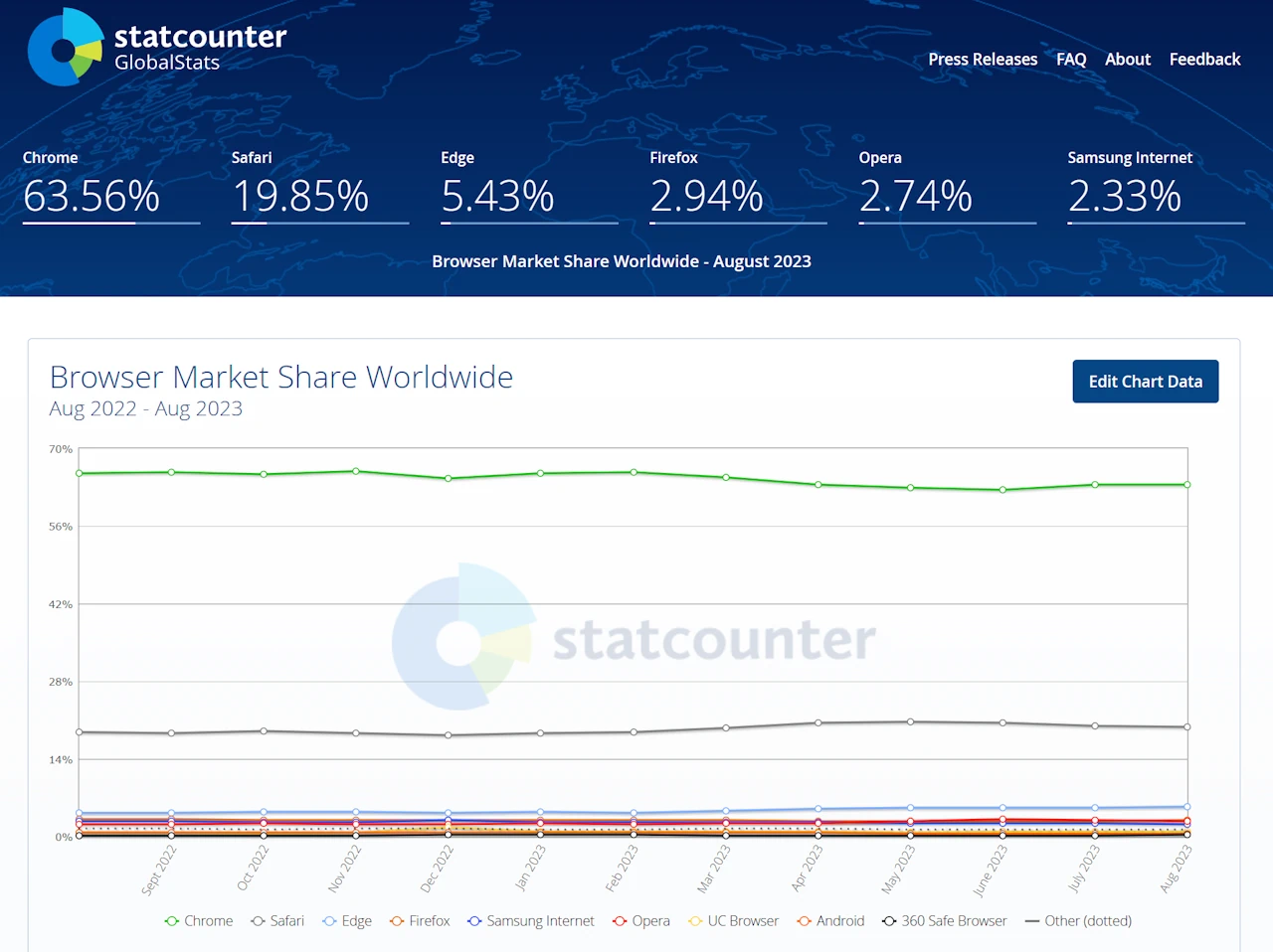 Market share Uso de navegadores de internet