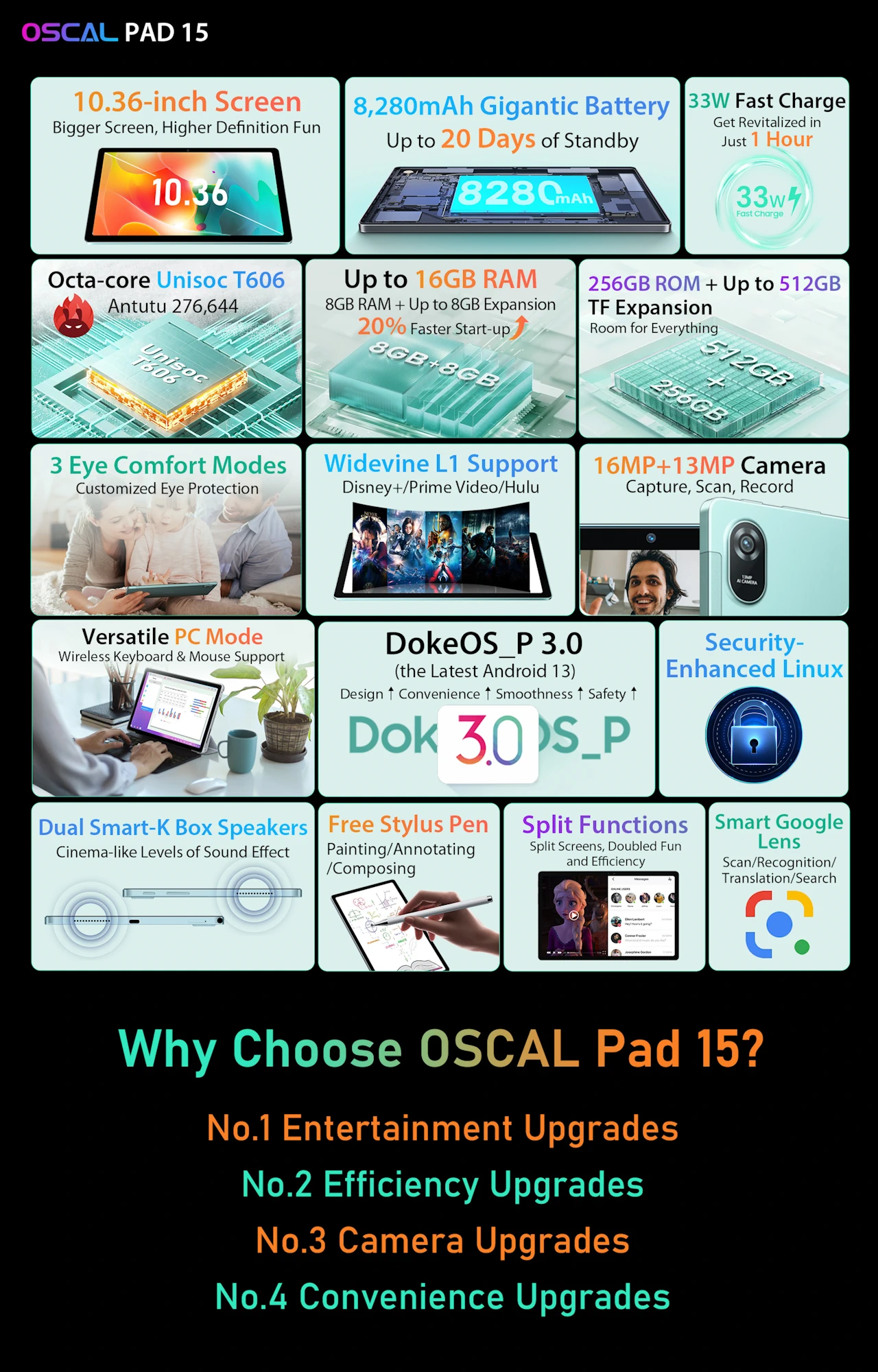 Oscal Pad 15 lançado com tela 2K de 10,36", bateria de 8.280mAh e ainda vira PC 7