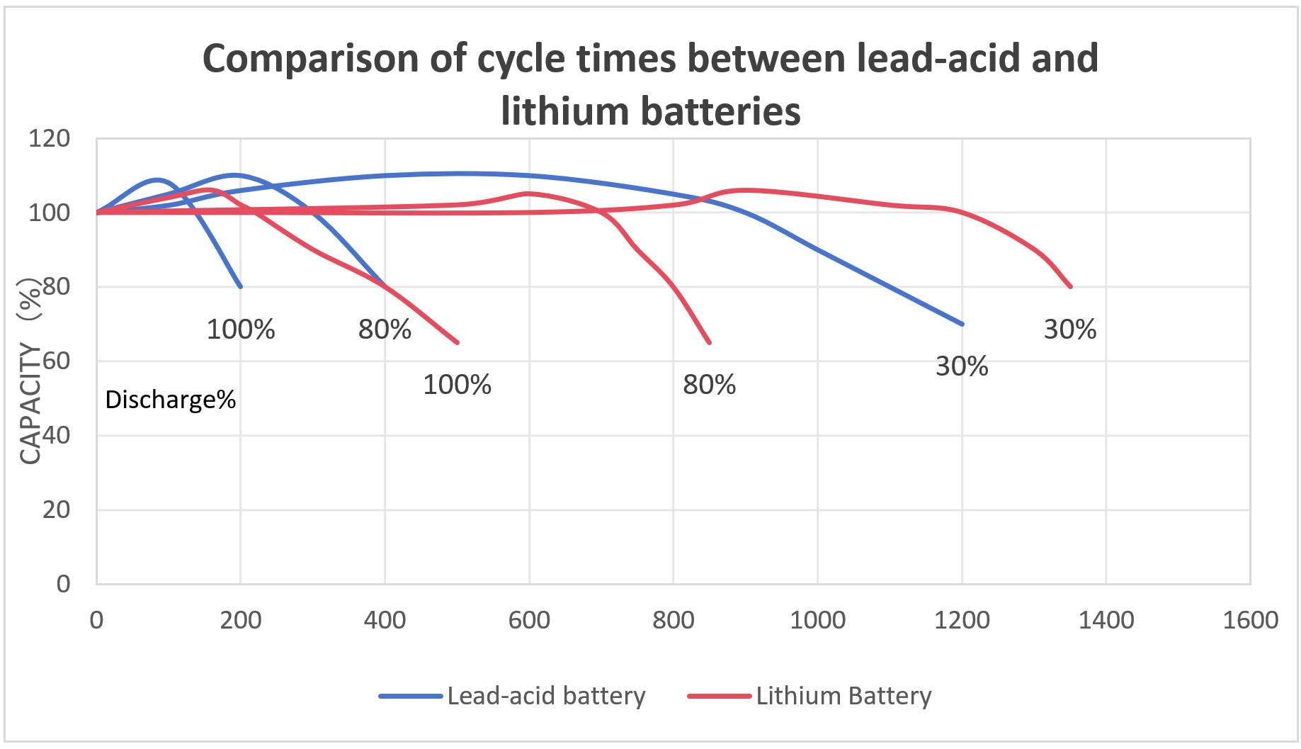 Baterias de lítio são melhores que de chumbo-ácido? Moto elétrica SUDU A7 usa bateria de lítio e está a venda no Brasil 2