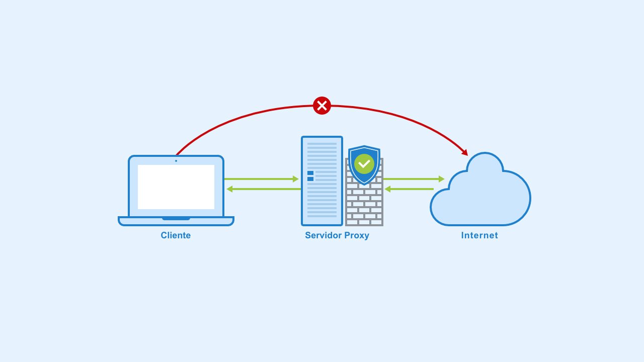 proxy sites bloqueados